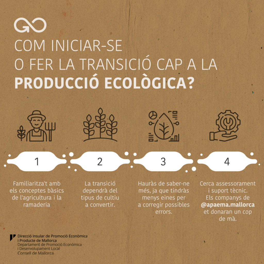 Informació Producció Ecològica