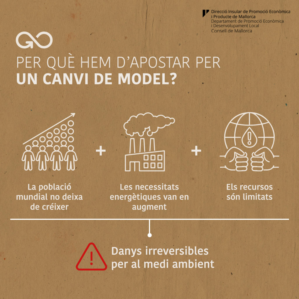 Informació Canvi de Model
